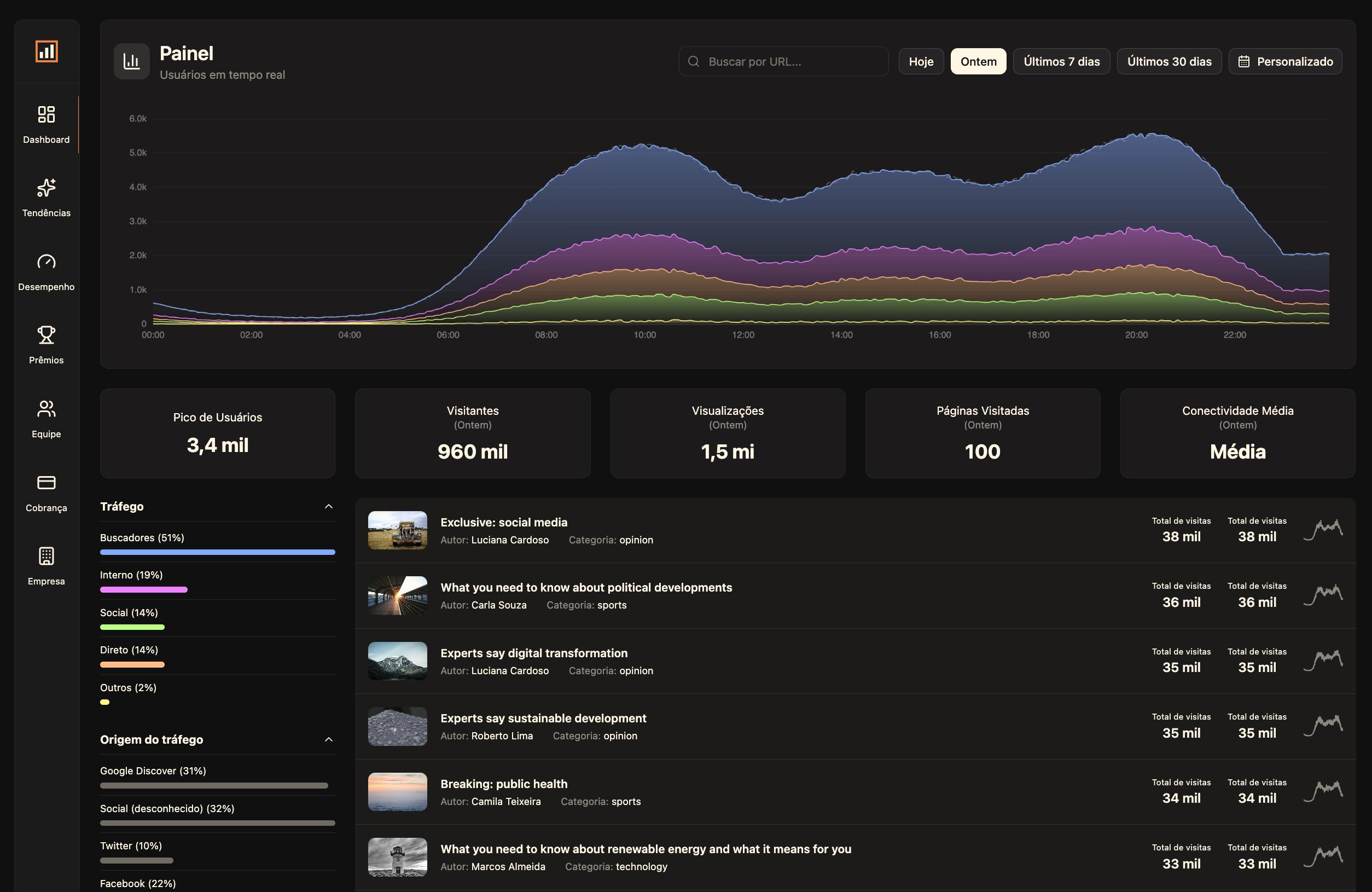 Dashboard screenshot